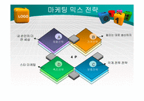 [국제마케팅] 삼성 애니콜 중국시장 진출전략-6