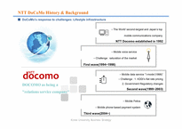 [전략경영] NTT DoCoMo, Inc. -Mobile FeliCa-5