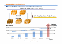 [전략경영] NTT DoCoMo, Inc. -Mobile FeliCa-10