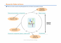 [전략경영] NTT DoCoMo, Inc. -Mobile FeliCa-19