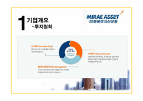 [금융기관경영론] 미래에셋 자산운용 분석-6