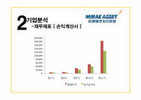 [금융기관경영론] 미래에셋 자산운용 분석-8