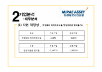 [금융기관경영론] 미래에셋 자산운용 분석-9