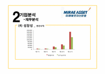 [금융기관경영론] 미래에셋 자산운용 분석-14