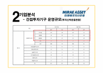 [금융기관경영론] 미래에셋 자산운용 분석-17