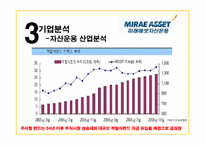 [금융기관경영론] 미래에셋 자산운용 분석-20