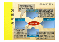 [전략경영] 삼성에버랜드 경영전략-6