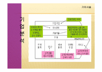 [전략경영] 삼성에버랜드 경영전략-7