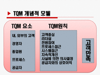 [품질경영] 삼성 성공적인 TQM사례-5