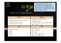 [국제경영] 다임러 벤츠 경영전략-17