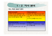 [마케팅] 파스퇴르 유제품 개발 전략-5