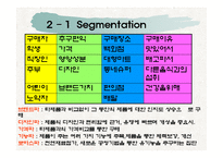 [마케팅] 파스퇴르 유제품 개발 전략-8