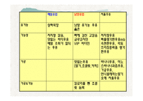 [마케팅] 파스퇴르 유제품 개발 전략-13