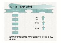 [마케팅] 파스퇴르 유제품 개발 전략-20