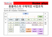 삼성테스코 홈플러스 조직구조1-8