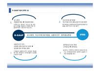 IFRS 와 회계변화-5