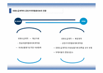 IFRS 와 회계변화-10