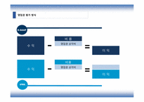 IFRS 와 회계변화-16