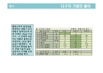 [품질경영] 제7장 설계품질과 다구치기법-18