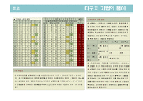 [품질경영] 제7장 설계품질과 다구치기법-19