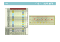 [품질경영] 제7장 설계품질과 다구치기법-20
