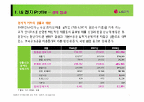 LG전자 지속가능경영CSR과 마케팅]-5