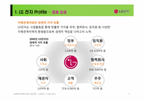 LG전자 지속가능경영CSR과 마케팅]-6