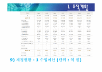 [정보기술 활용 사례] 국민건강보험 공단의 사회보험 EDI 서비스-9