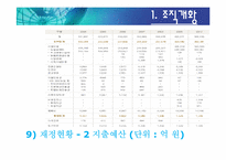 [정보기술 활용 사례] 국민건강보험 공단의 사회보험 EDI 서비스-10