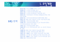 [정보기술 활용 사례] 국민건강보험 공단의 사회보험 EDI 서비스-12