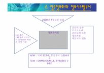 [정보기술 활용 사례] 국민건강보험 공단의 사회보험 EDI 서비스-13