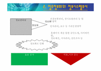 [정보기술 활용 사례] 국민건강보험 공단의 사회보험 EDI 서비스-14