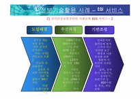 [정보기술 활용 사례] 국민건강보험 공단의 사회보험 EDI 서비스-17
