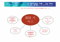 [정보기술 활용 사례] 국민건강보험 공단의 사회보험 EDI 서비스-18