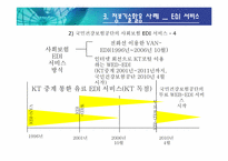 [정보기술 활용 사례] 국민건강보험 공단의 사회보험 EDI 서비스-19