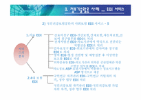 [정보기술 활용 사례] 국민건강보험 공단의 사회보험 EDI 서비스-20