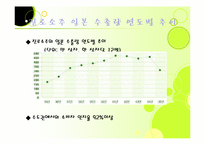 [마케팅] 진로 소주의 일본 진출 사례분석-9