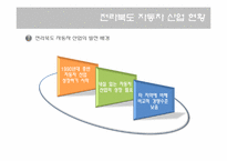 [지역기업경영론] 전라북도 자동차 산업의 경쟁력 분석 및 발전 방향-5