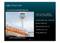 [글로벌경영] 한국 다우코닝 성공사례-20