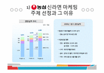 농심의 마케팅 전략 분석-4