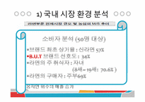 농심의 마케팅 전략 분석-9