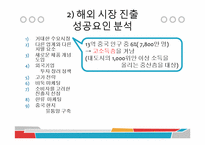 농심의 마케팅 전략 분석-11