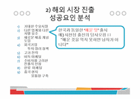 농심의 마케팅 전략 분석-12