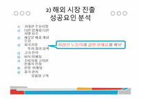 농심의 마케팅 전략 분석-14