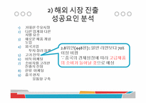 농심의 마케팅 전략 분석-15