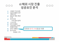 농심의 마케팅 전략 분석-18