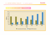코닥의 경영 전략-7