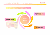 코닥의 경영 전략-9