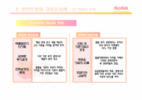 코닥의 경영 전략-16