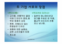 [국제경영] 전략적 제휴(Strategic Alliance)-11